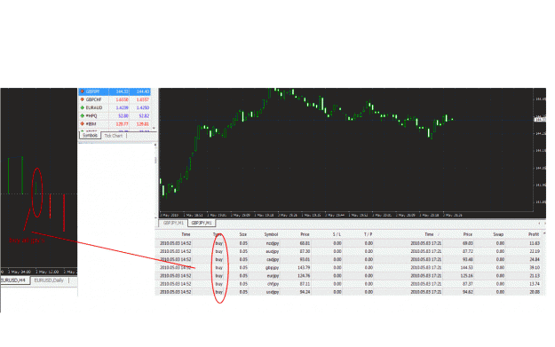 Click to Enlarge

Name: today buy jpy's.gif
Size: 84 KB