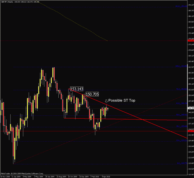 Click to Enlarge

Name: weekly gj chart.gif
Size: 21 KB