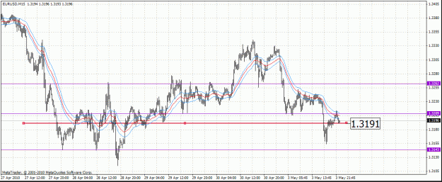 Click to Enlarge

Name: 5-3 eurusd.gif
Size: 29 KB