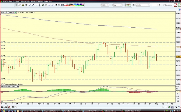 Click to Enlarge

Name: EUR JPY 3.v.10.JPG
Size: 206 KB