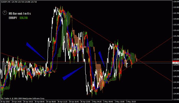 Click to Enlarge

Name: eurjpy.gif
Size: 41 KB