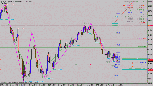 Click to Enlarge

Name: weekly  eur.gif
Size: 23 KB