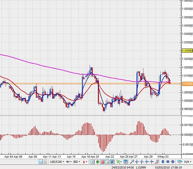 Click to Enlarge

Name: usdcad-4h-03052010-2300.jpg
Size: 95 KB