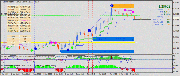 Click to Enlarge

Name: GBPUSD-cd(M5)_2024.04.02_193912.gif
Size: 165 KB