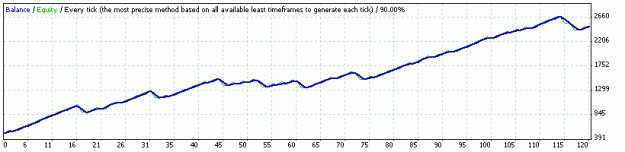 Click to Enlarge

Name: Simple H1 EURUSD EAv5A v1.gif
Size: 6 KB