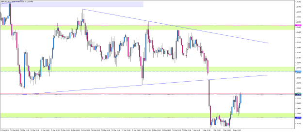 Click to Enlarge

Name: GBPUSD1H1.png
Size: 13 KB