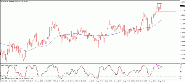 Click to Enlarge

Name: nzdusd.gif
Size: 18 KB
