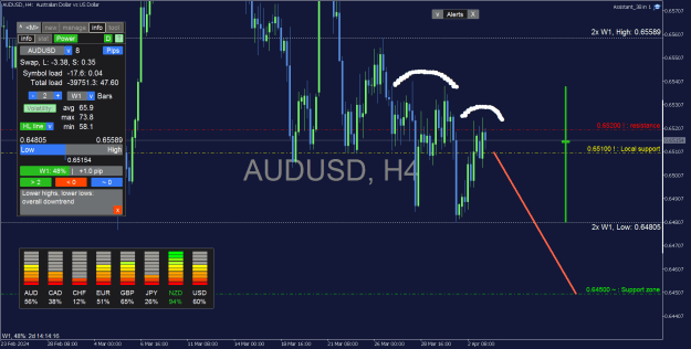 Click to Enlarge

Name: AUDUSD_H4.png
Size: 36 KB