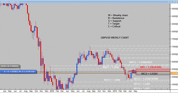 Click to Enlarge

Name: WEEKLY ANALYSIS GBPUSD.jpg
Size: 65 KB