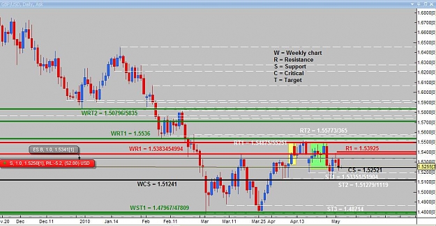 Click to Enlarge

Name: Daily analysis GBPUSD.jpg
Size: 92 KB