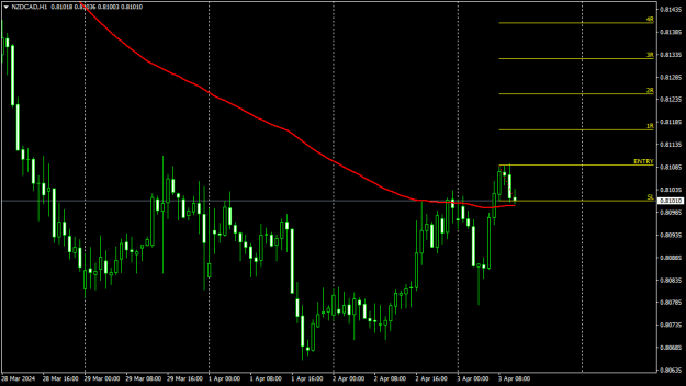 Click to Enlarge

Name: NZDCADH1.png
Size: 13 KB