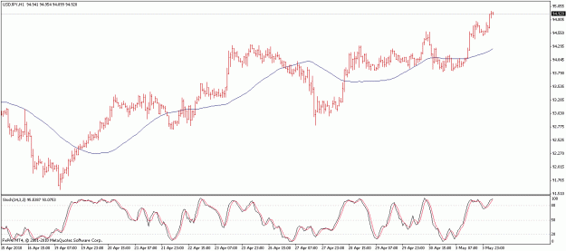 Click to Enlarge

Name: usdjpy.gif
Size: 17 KB