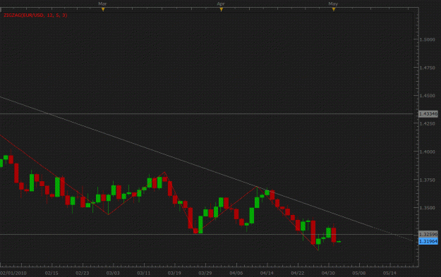 Click to Enlarge

Name: Daily -EURUSD-05-03-2010.gif
Size: 34 KB