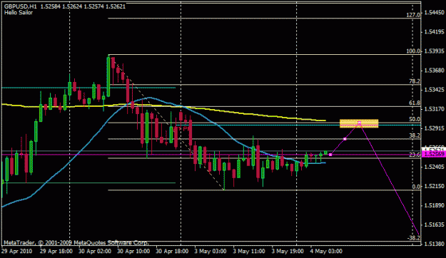 Click to Enlarge

Name: gbpusd H1 20100505a.gif
Size: 14 KB