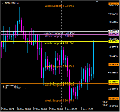 Click to Enlarge

Name: nzdusd4.png
Size: 9 KB