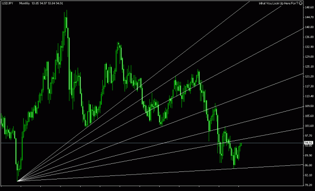 Click to Enlarge

Name: uy m chart 05-04-2010.gif
Size: 19 KB
