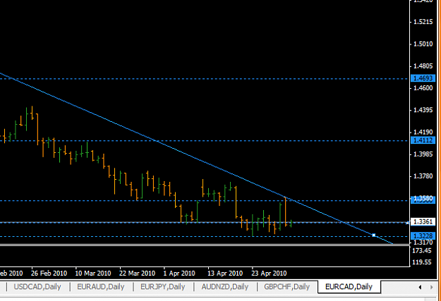 Click to Enlarge

Name: eurcad_daily_may2010.png
Size: 21 KB