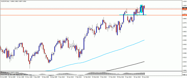 Click to Enlarge

Name: audchf.gif
Size: 21 KB