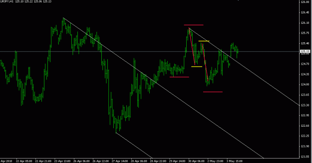 Click to Enlarge

Name: eurjpy-m30-0405.gif
Size: 15 KB