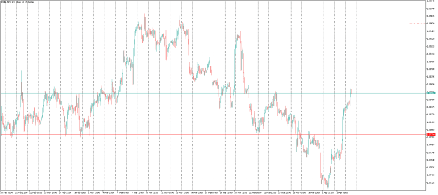 Click to Enlarge

Name: EURUSDH1.png
Size: 16 KB
