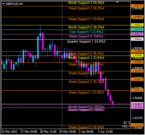 Click to Enlarge

Name: gbpaud4.png
Size: 12 KB