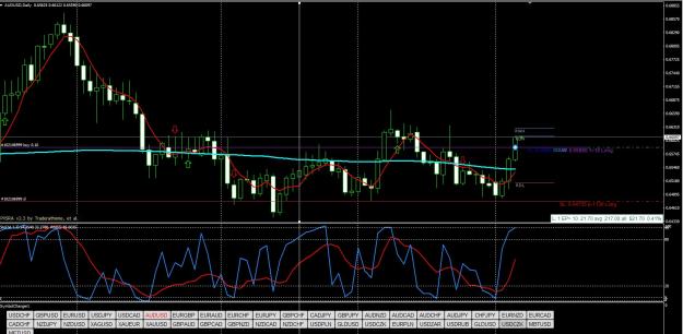 Click to Enlarge

Name: AUDUSD D1 04.04.jpg
Size: 264 KB