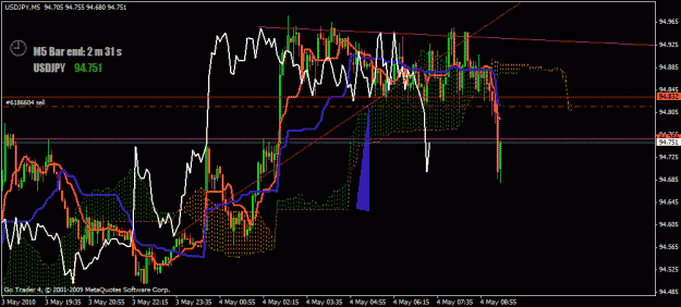 Click to Enlarge

Name: usdjpy.gif
Size: 30 KB
