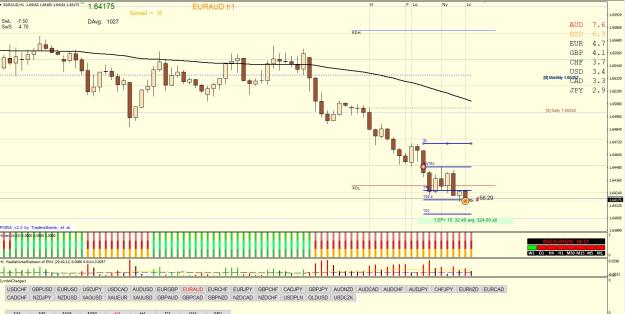 Click to Enlarge

Name: EURAUD H1 04.04.jpg
Size: 255 KB