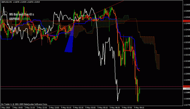 Click to Enlarge

Name: gbpusd5m.gif
Size: 29 KB