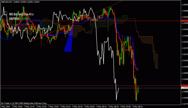 Click to Enlarge

Name: gbpusd5m.gif
Size: 29 KB