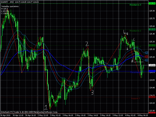 Click to Enlarge

Name: ej waves.gif
Size: 32 KB