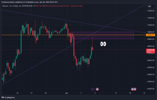Click to Enlarge

Name: BTCUSD_2024-04-05_03-22-08.png
Size: 26 KB