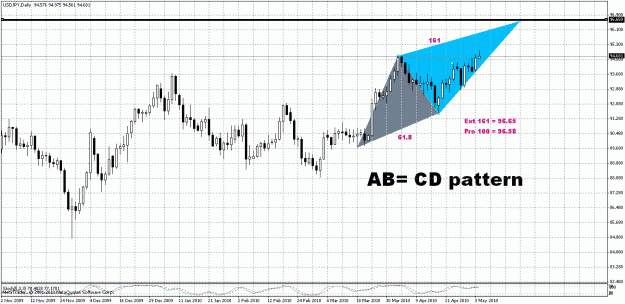 Click to Enlarge

Name: USD.JPY - Daily.gif
Size: 33 KB