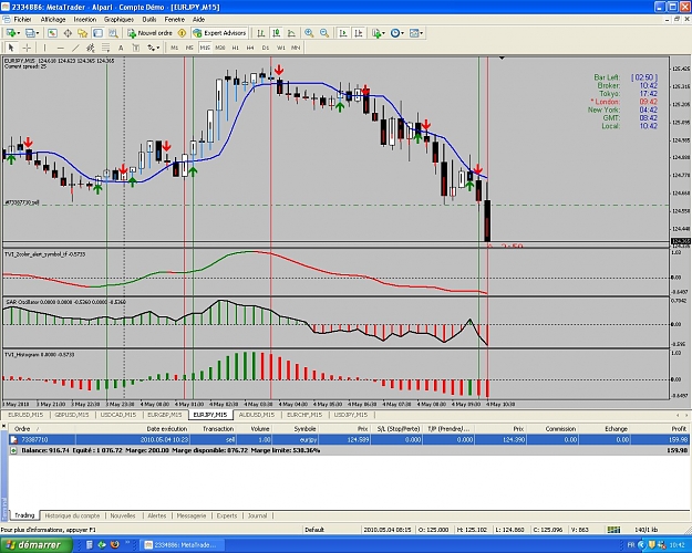 Click to Enlarge

Name: EURJPY_M15.jpg
Size: 233 KB