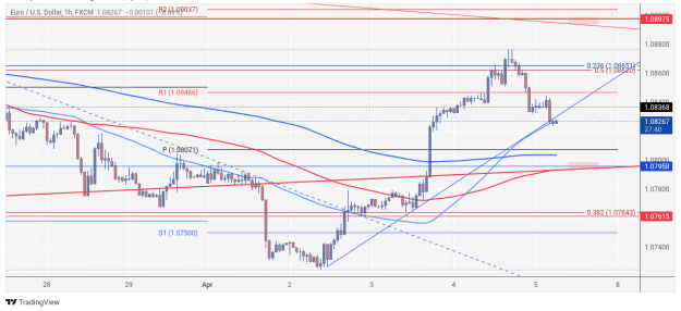 Click to Enlarge

Name: EURUSD_2024-04-05_06-32-22.png
Size: 72 KB