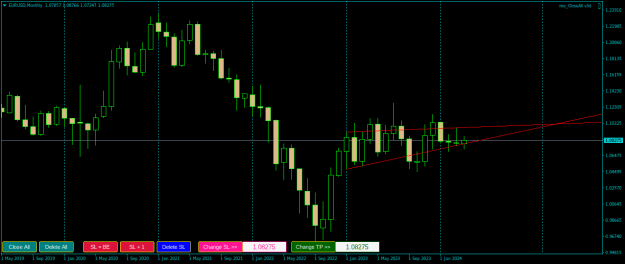 Click to Enlarge

Name: EURUSDMonthly.png
Size: 14 KB