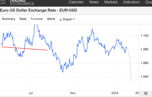 Click to Enlarge

Name: Screenshot 2024-04-05 at 10-00-50 Euro US Dollar Exchange Rate - EUR_USD - Quote - Chart - Historica
Size: 17 KB