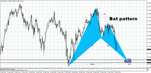 Click to Enlarge

Name: AUD.USD - H1.gif
Size: 44 KB