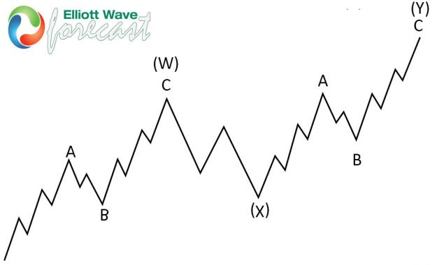 Click to Enlarge

Name: Elliott-Wave-Double-Three-Pattern-rising.jpg
Size: 53 KB