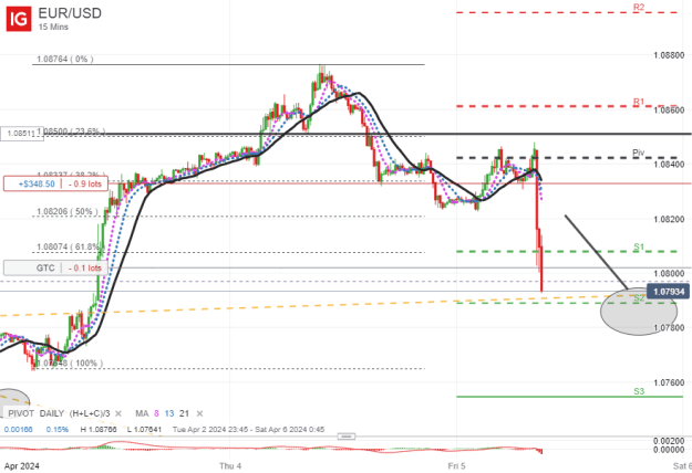 Click to Enlarge

Name: EUR_USD_20240405_09.13.png
Size: 33 KB
