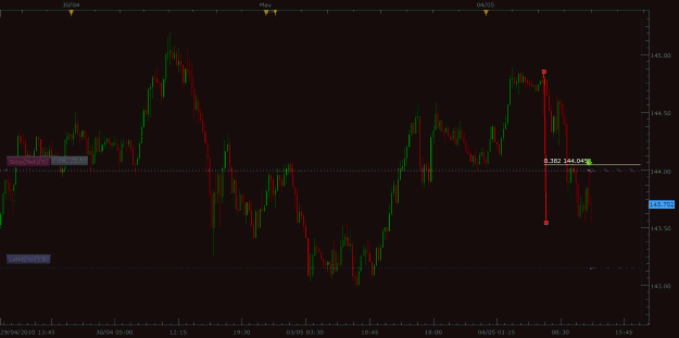 Click to Enlarge

Name: gbpjpy.gif
Size: 27 KB