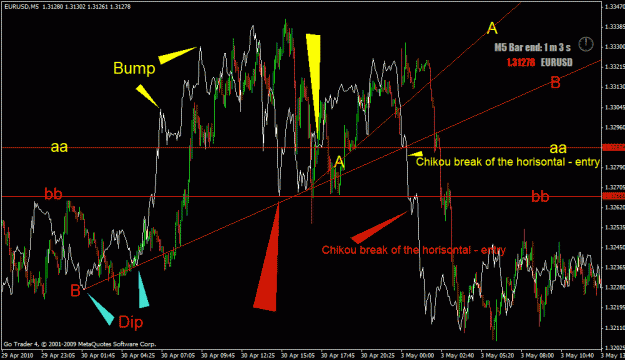 Click to Enlarge

Name: eurusd-chikou.gif
Size: 34 KB