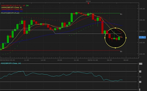 Click to Enlarge

Name: GBPJPY.jpg
Size: 70 KB
