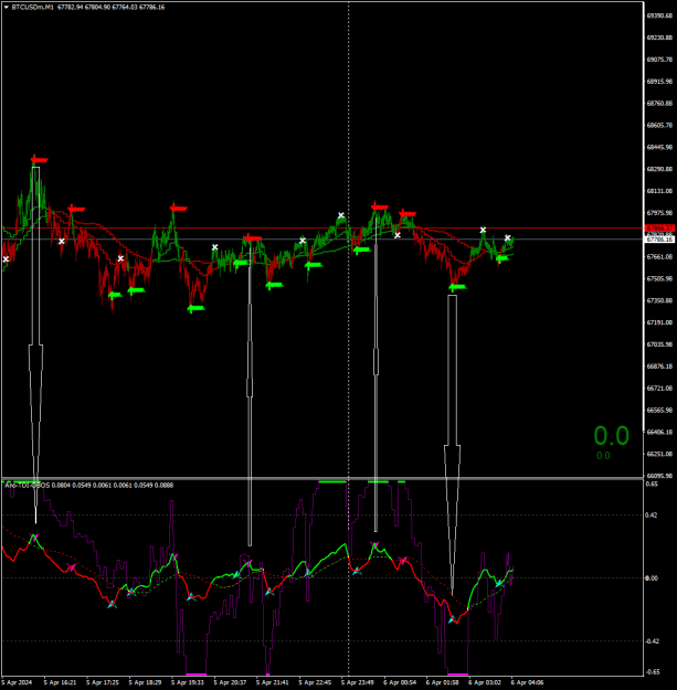 Click to Enlarge

Name: BTCUSDmM1.png
Size: 27 KB
