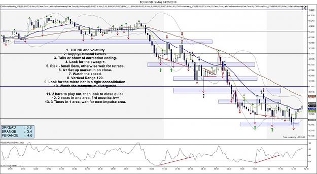Click to Enlarge

Name: $EURUSD (5 Min)  04_05_2010.jpg
Size: 168 KB