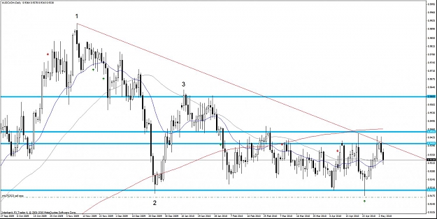 Click to Enlarge

Name: audcad d.jpg
Size: 119 KB