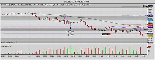 Click to Enlarge

Name: $EURUSD  5_4_2010 (5 Min).jpg
Size: 129 KB