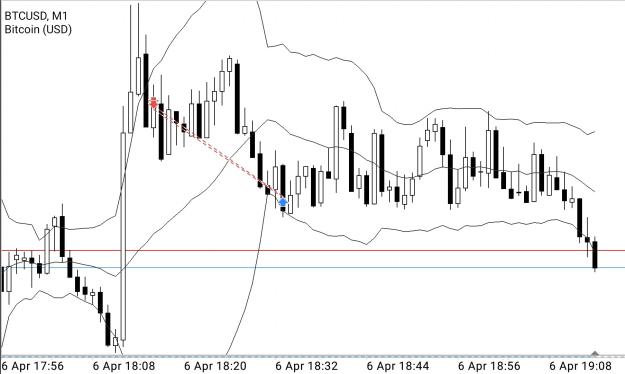 Click to Enlarge

Name: Screenshot_2024-04-06-17-14-35-654_net.metaquotes.metatrader5~2.jpg
Size: 176 KB