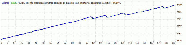 Click to Enlarge

Name: Simple+200SMA.gif
Size: 8 KB