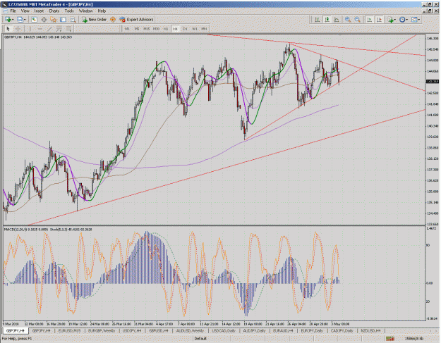Click to Enlarge

Name: gbpjpy.gif
Size: 82 KB